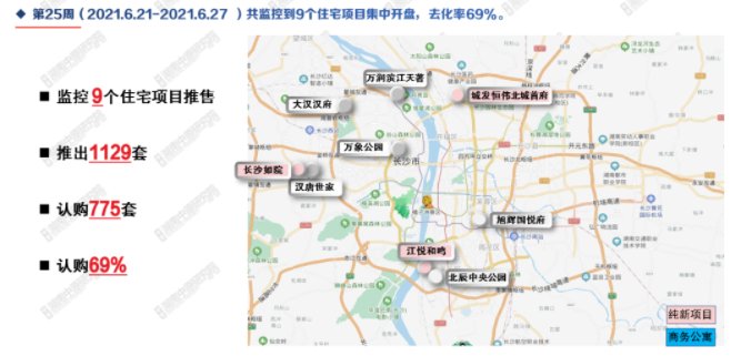 套数|供销双涨！上周长沙楼市开盘去化69%
