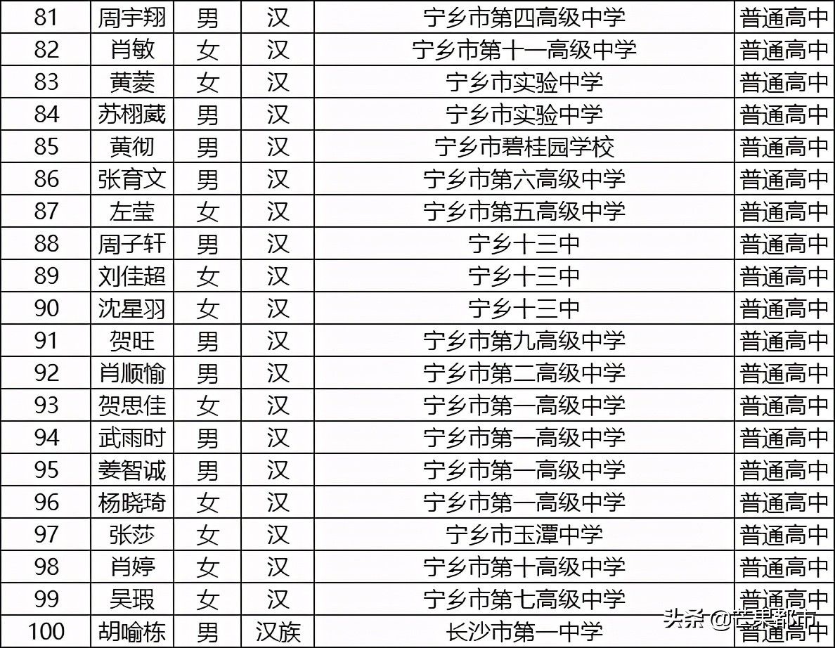 荣誉名单公示！647名学生榜上有名