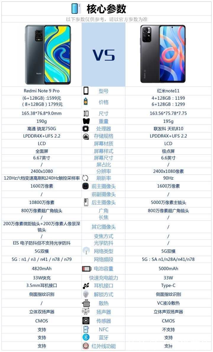 pdd|红米note9pro和红米note11相比较，该如何选？