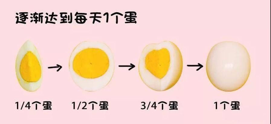 别再瞎喂了！一张图告诉你娃每天该吃啥、吃多少！