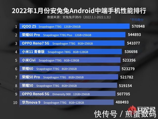 荣耀6|1月安兔兔跑分排行榜出炉：高通处理器霸榜，联发科仅入选一款