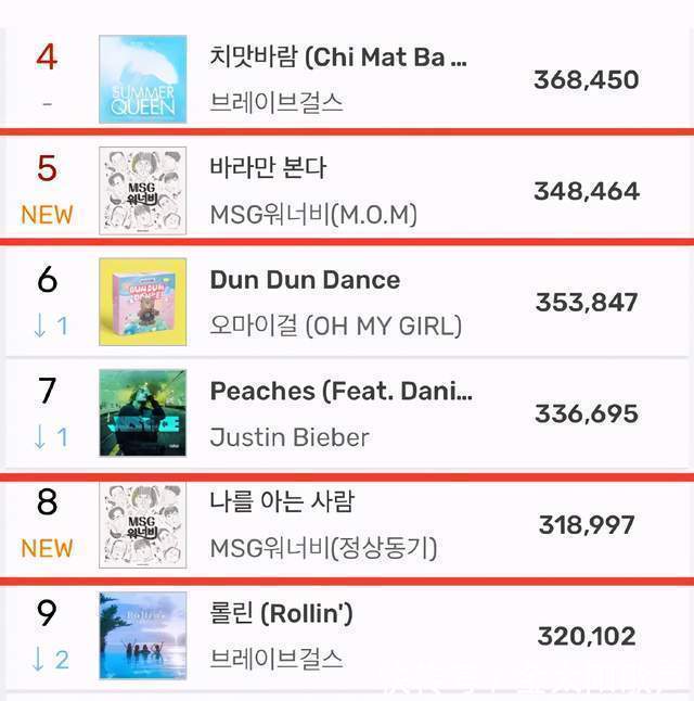 油管|RunningMan新闻金钟国油管播放量超1400万宋智孝搞怪照曝光