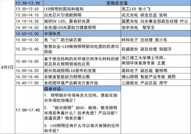 高工|倒计时10天！高工LED照明高峰论坛免费名额仅余100席