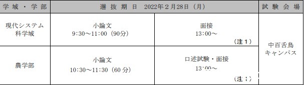 大阪府立大学|探索大阪公立大学的前身校——大阪市立大学