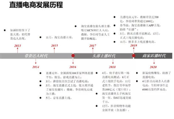直播|直播的尽头，是带货吗？