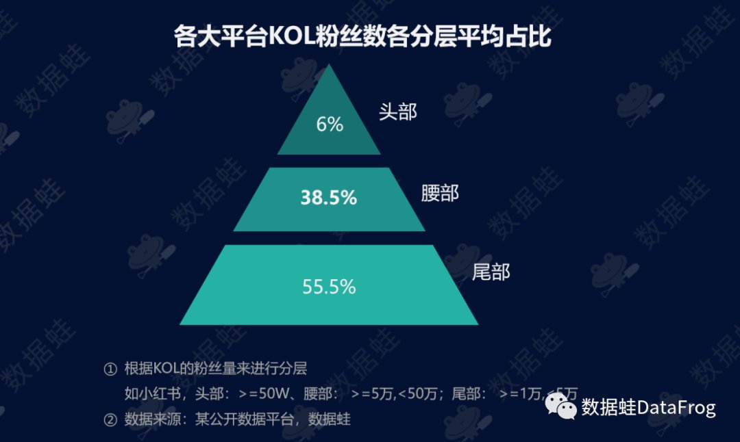 pdf|商业分析｜得物（毒）潮流电商平台增长分析