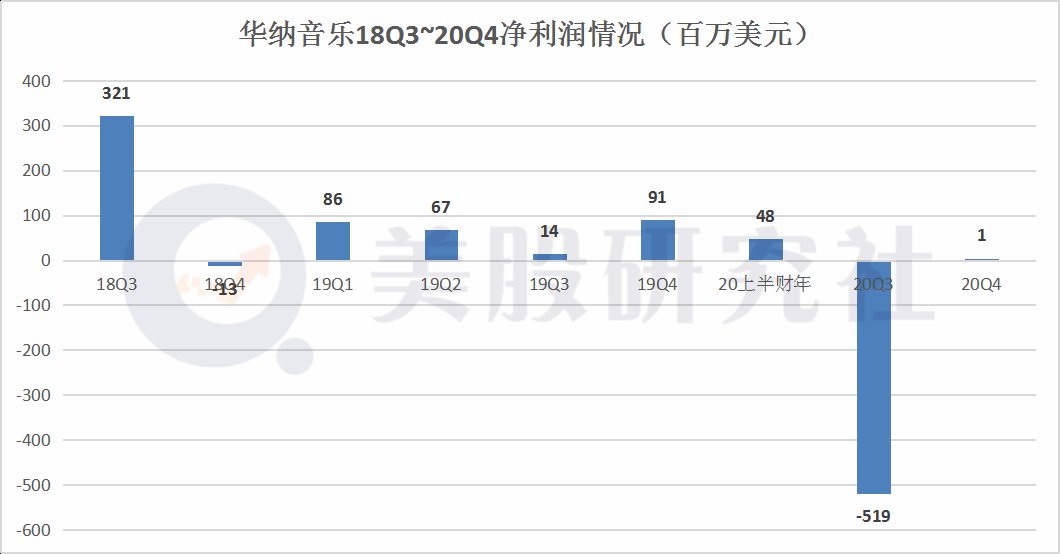 前行|左手唱片，右手流媒体，环球、索尼、华纳前行之路在何方？