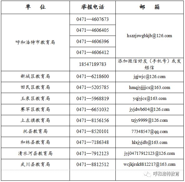 有偿补课、介绍生源、提供相关信息？呼和浩特严肃处理！