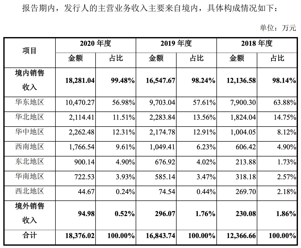 出厂价|放弃集采江苏三市营收为0，“两票制”下奥精医疗恐动刀经销商