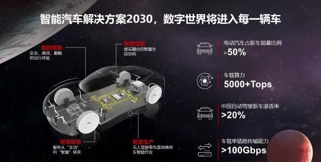 算力|AI算力增长500倍、空中海上畅游宽带……2030年的世界有多智能？