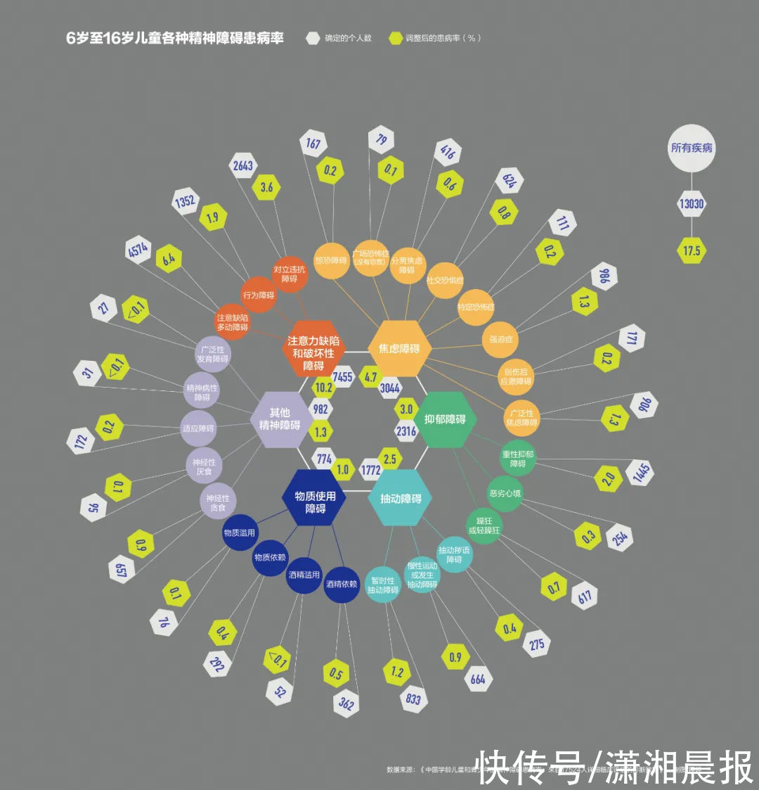 孤独症|中国首个儿童青少年精神障碍流调报告出炉！告诉了我们什么？