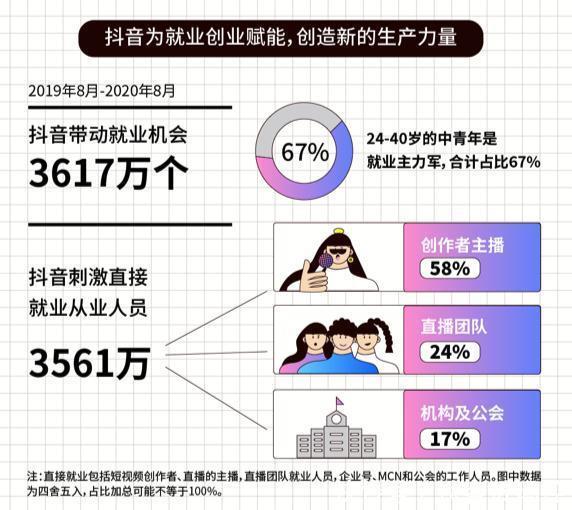 短视频内容|巨量引擎报告揭秘视频产业链“内幕”，门槛越来越低了