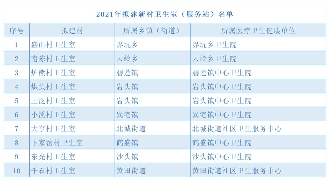 人脸识别|自助挂号、自助检测、智能药房…永嘉这些村将有“硬核”卫生室