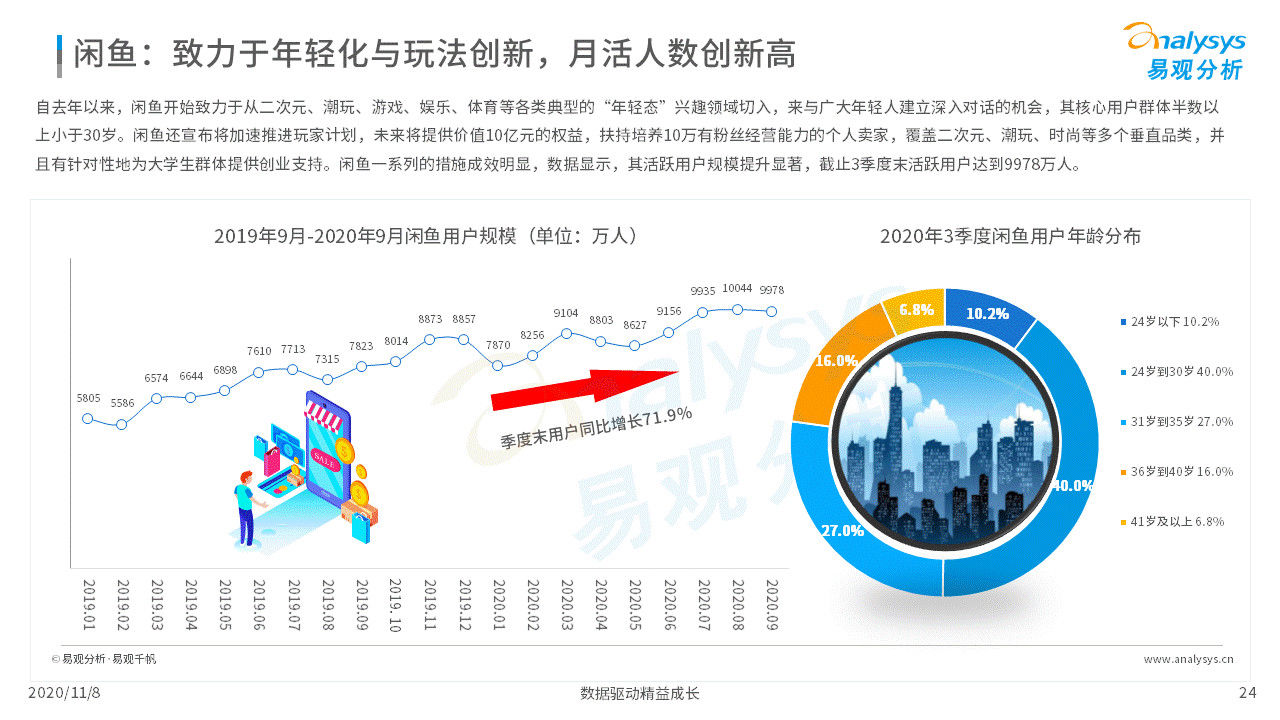 数字化|各行各业的数字化程度加速｜移动电商淡季不淡