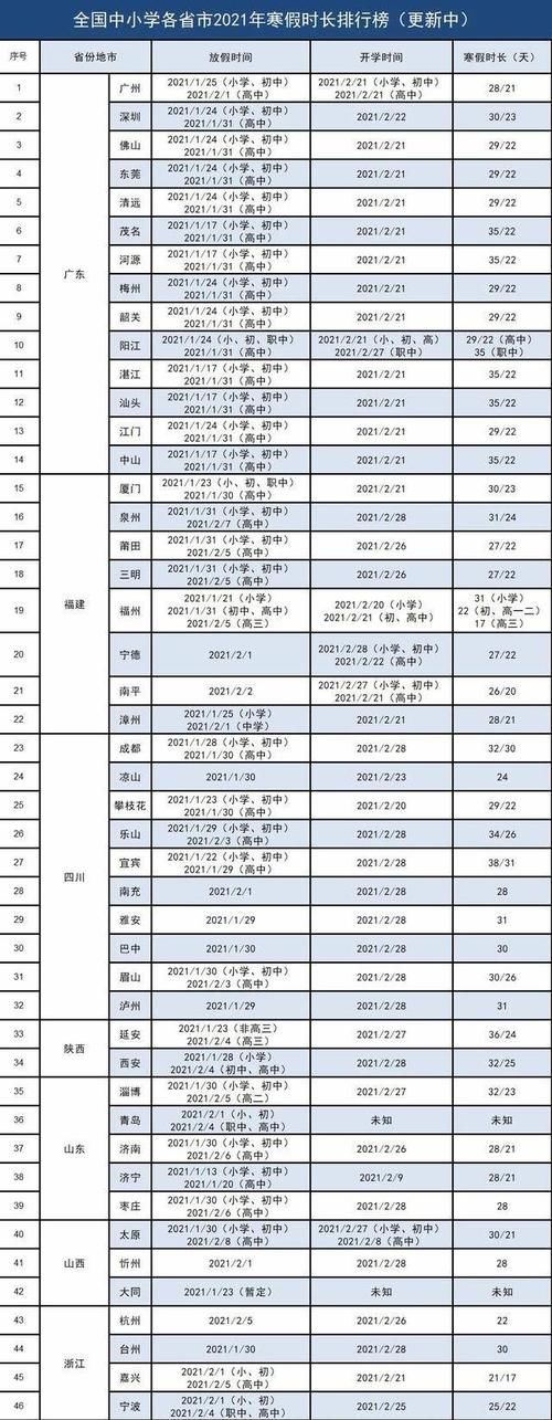 省市|2021全国中小学生寒假放假时间表出炉 全国部分省市中小学寒假时间表