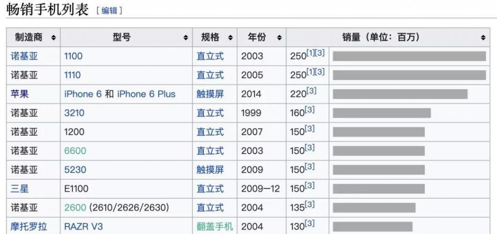 苹果|被苹果干掉的这手机，悄悄杀回来了