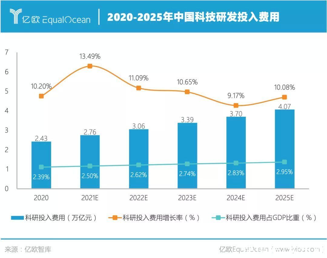 公司|2021中美科技公司市值Top 50：中国公司不足1/3，顶级公司仅有3家