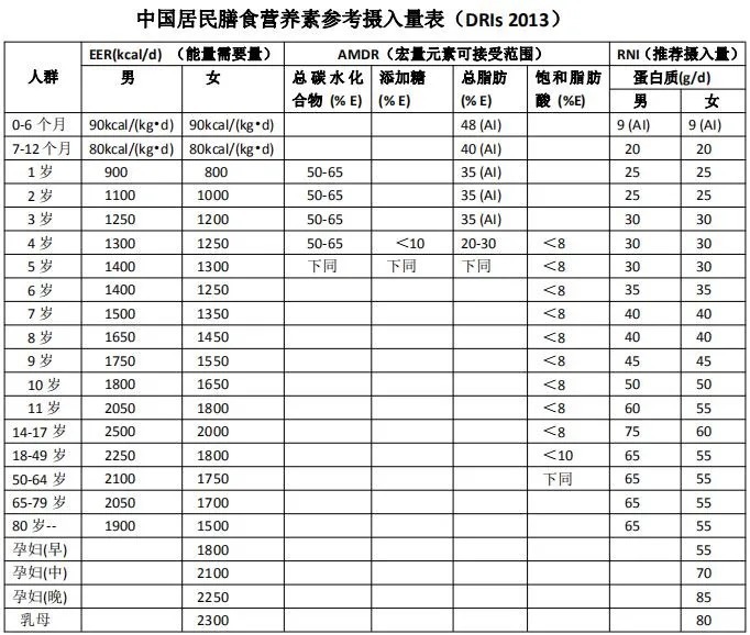 你一定要知道的 2021年健康饮食模式