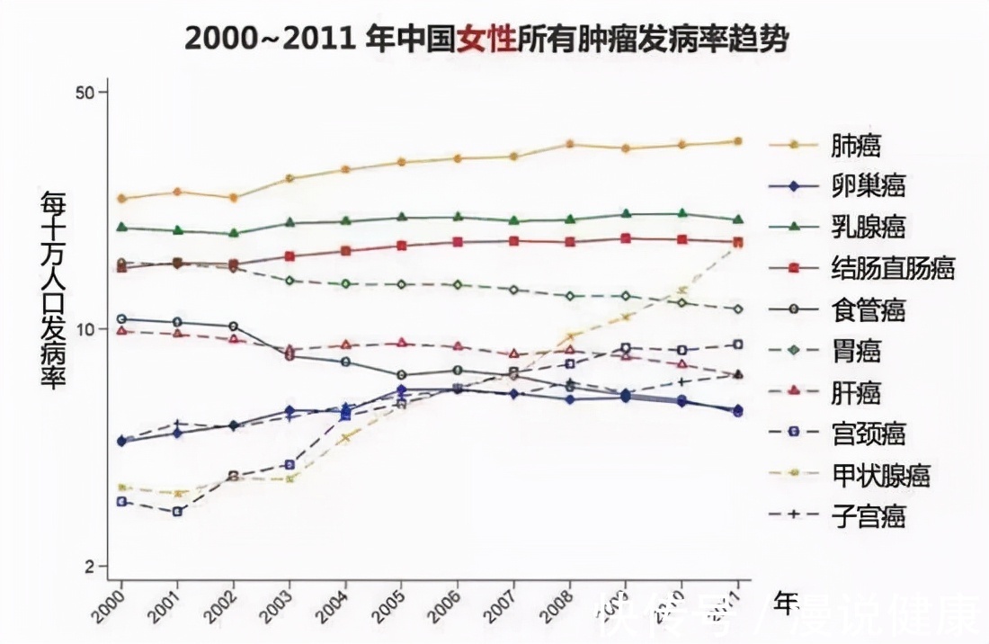 欧阳佩珊|从不碰烟酒,为何还躲不掉肺癌?医生叹息:这3件事做太多了!