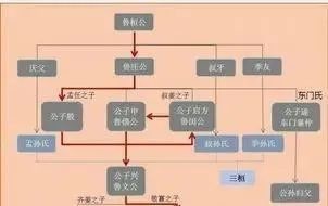  推手|孔子“弃政从学”的决定性推手——“隳三都”