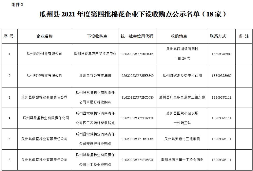 验收|公示：关于瓜州县2021年度第四批棉花收购企业通过验收的公示