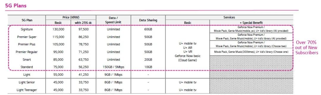 覆盖范围|“用了5G，肠子悔青”？槽点太多，这个国家大量用户重返4G