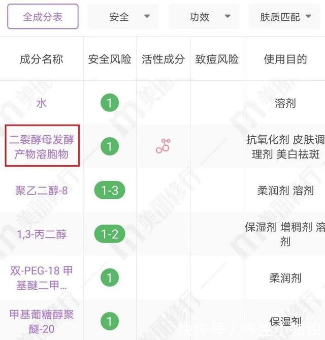 发酵 大牌护肤品争相抢用的“二裂酵母溶胞发酵产物”，真的那么神奇！