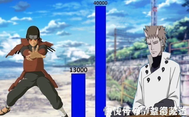 差距|火影仙人模式战力差距有多大巳月垫底,鸣人略胜自来也