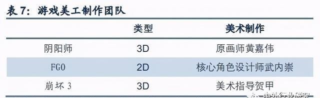 角色|深度解析角色为基，剧情为纲的二次元游戏研发层面