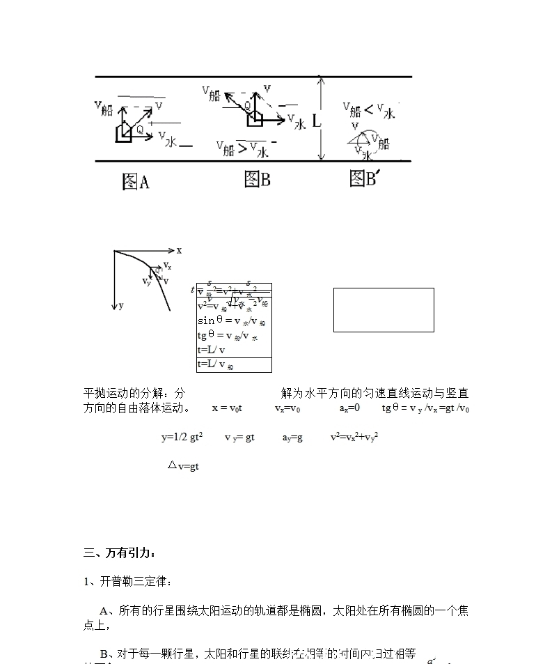 高中物理丨备考专题突破——曲线运动与万有引力全部知识点