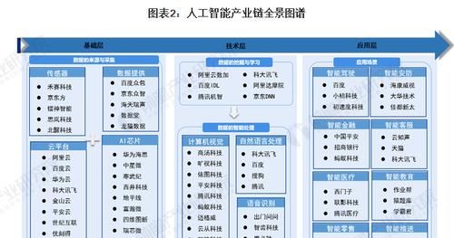 干货|【干货】人工智能产业链全景梳理及区域热力地图