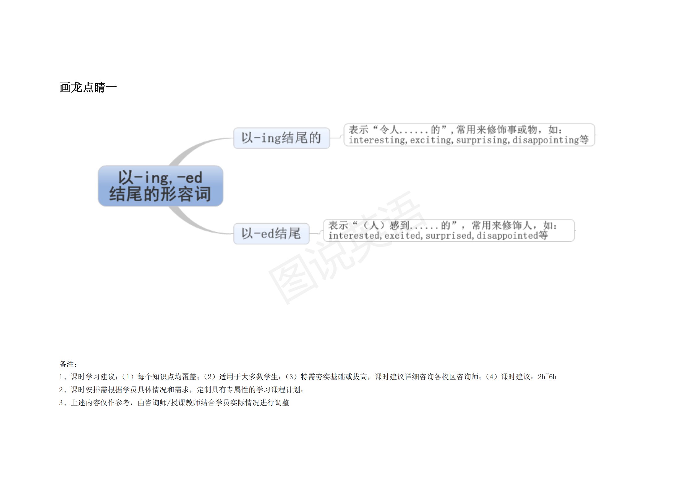 完整版|图说英语：英语语法思维导图完整版，结构化梳理