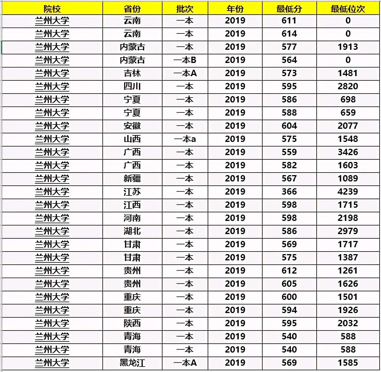 林科技大学|高考：能够考上985大学的人都是些什么人？家有高中生建议看看