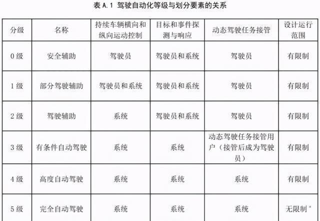 推进|灵魂跑得太快身体跟不上,汽车自动驾驶推进过于激进导致隐患不断