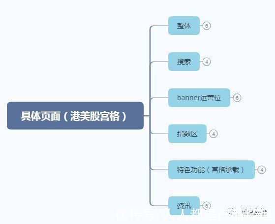 业务|深入业务：让你的分析报告更有价值