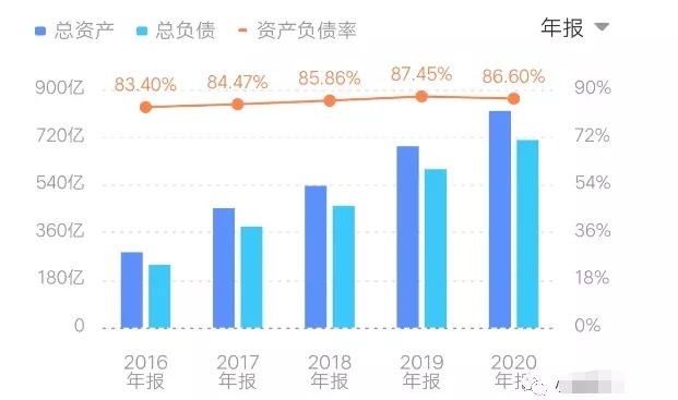 置业|又一家百强房企突发暴雷!当代置业泉州项目还好吗?