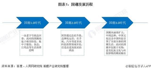 市场规模|2021年中国汉服市场发展现状分析 国潮风推动汉服盛行