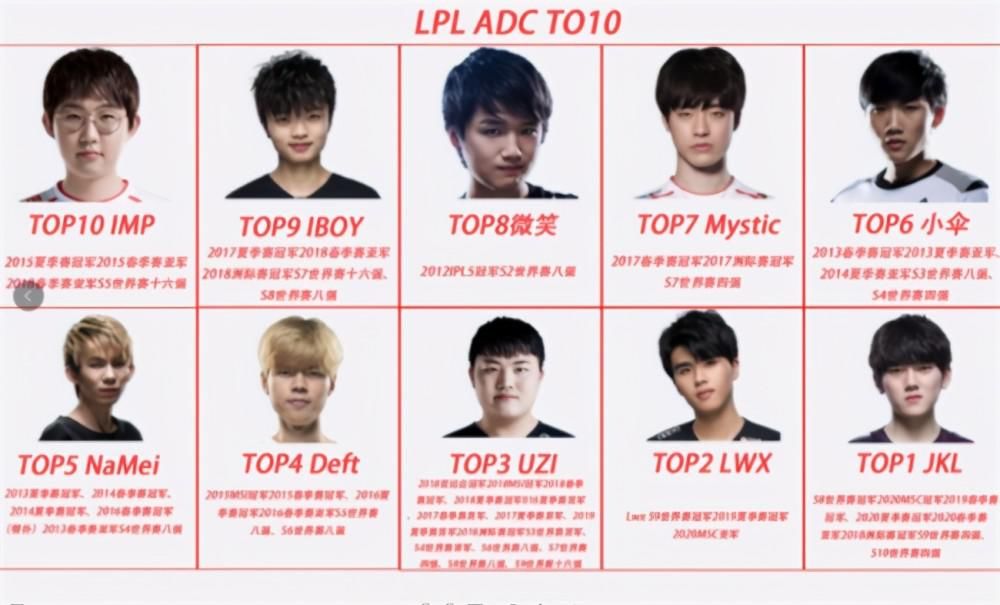 水晶|LPL“ADC排行榜”火了，水晶哥却痛苦面具：为何身后只有一盆花