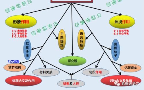 有人说现在的语文越来越难了，真的吗？有何方法提高语文成绩？