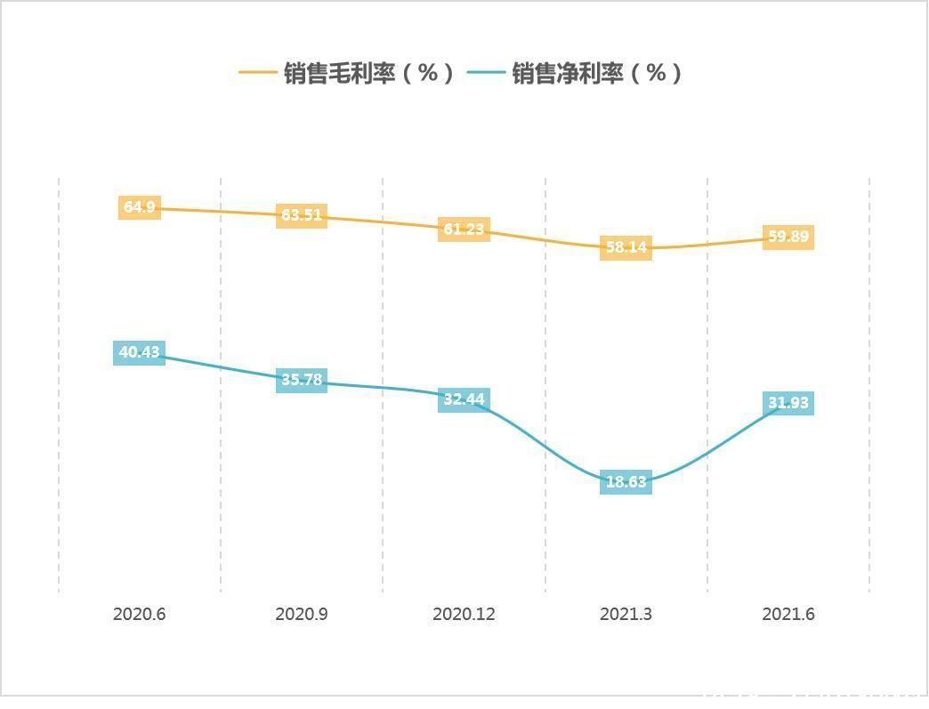 管理|思瑞浦营收净利双增长，和讯SGI评分明显回升，有望打开第二增长曲线？