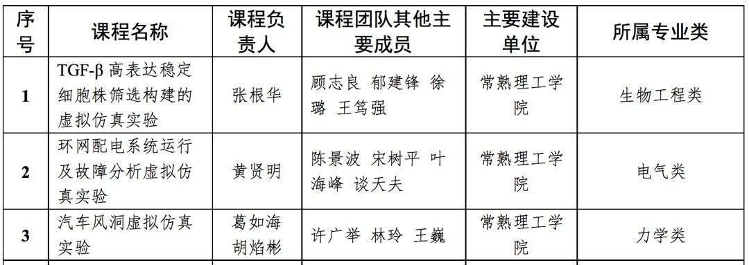 苏州城市学院|首批省级一流本科课程认定结果公布，在苏高校这些课程入榜！