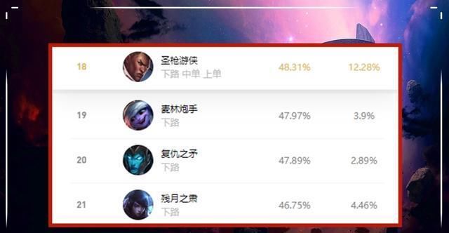 抢手|LOL：版本最弱ADC已出现，不是卢锡安、小炮，而是非常抢手的他！