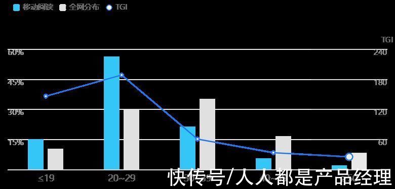 分析|藏书馆竞品分析