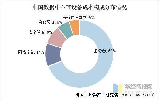 怎么可以错过(数据中心行业分析)数据中心市场占有率,数据中心行业发展现状,全社会数据量激增,推动行业持续高速发展, 怎么可以错过(数据中心行业分析)数据中心市场占有率,数据中心行业发展现状,全社会数据量激增,推动行业持续高速发展,
