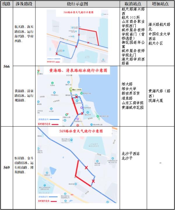 凌晨|零下16℃！北极圈是划到烟台了吗？