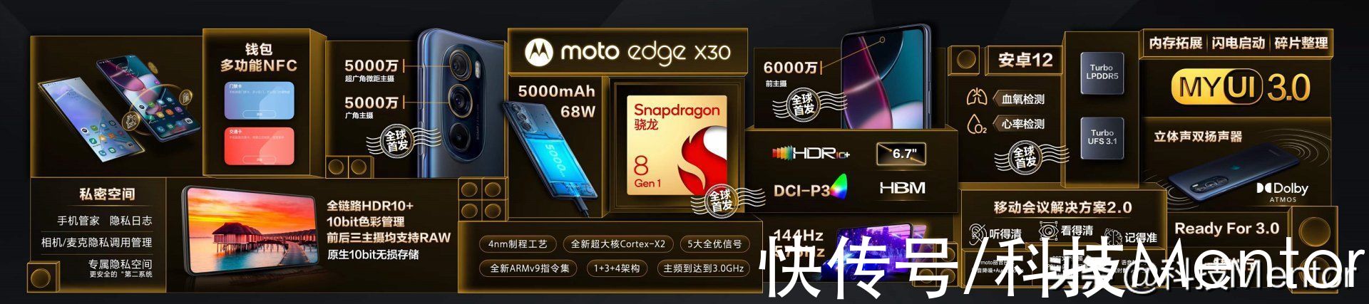 全新一代|摩托罗拉edge X30正式发布：搭载高通8 Gen1，首发3199元