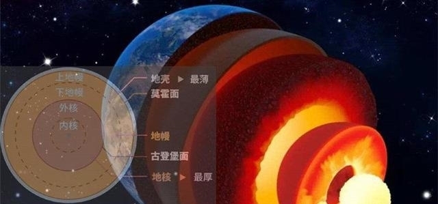 “地球最深处”究竟蕴含着多少的秘密？