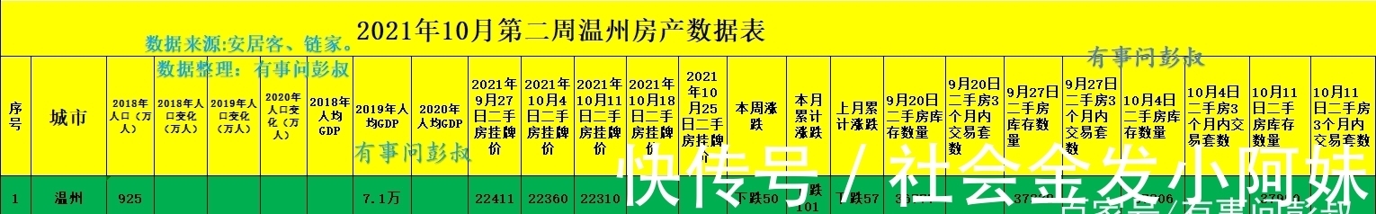 调控|温州房价四连跌，温州楼市后继无力，温州楼市分析第46篇