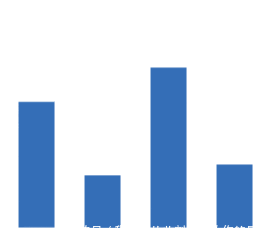 如何处理在风光照中的地平线？