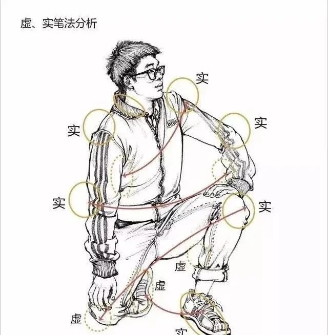 衣褶$你画的蹲姿动态速写是不是很容易“扑街”?
